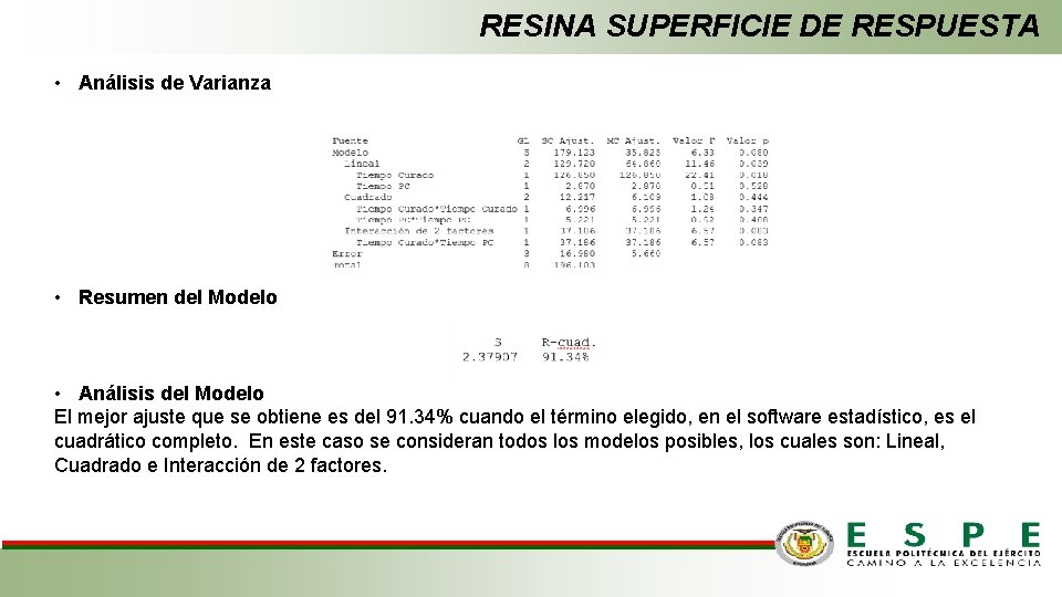 RESINA SUPERFICIE DE RESPUESTA • Análisis de Varianza • Resumen del Modelo • Análisis