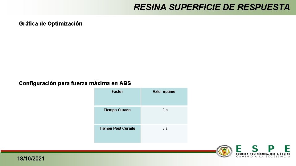 RESINA SUPERFICIE DE RESPUESTA Gráfica de Optimización Configuración para fuerza máxima en ABS 18/10/2021