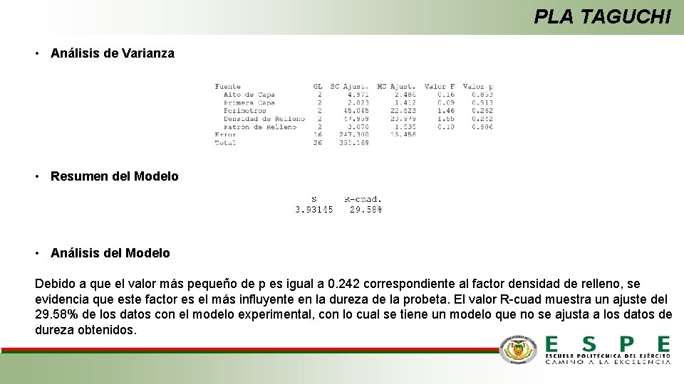 PLA TAGUCHI • Análisis de Varianza • Resumen del Modelo • Análisis del Modelo