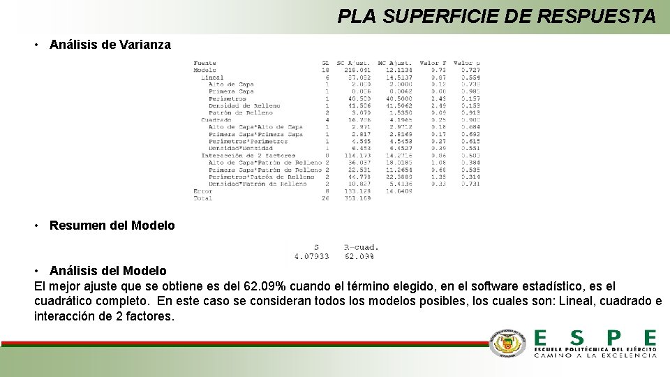 PLA SUPERFICIE DE RESPUESTA • Análisis de Varianza • Resumen del Modelo • Análisis