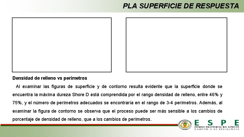 PLA SUPERFICIE DE RESPUESTA Densidad de relleno vs perímetros Al examinar las figuras de