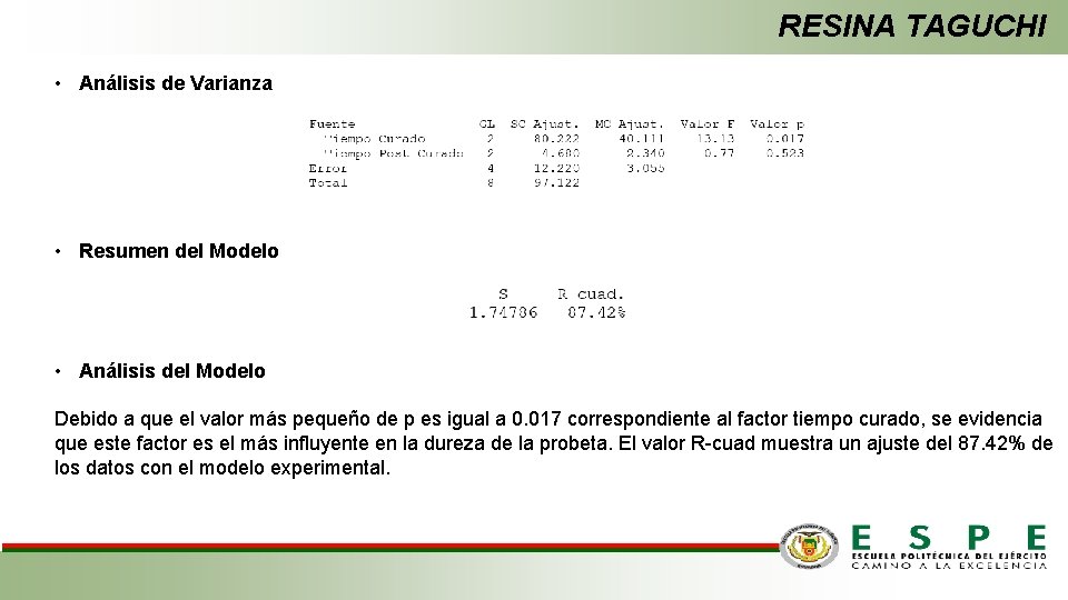RESINA TAGUCHI • Análisis de Varianza • Resumen del Modelo • Análisis del Modelo