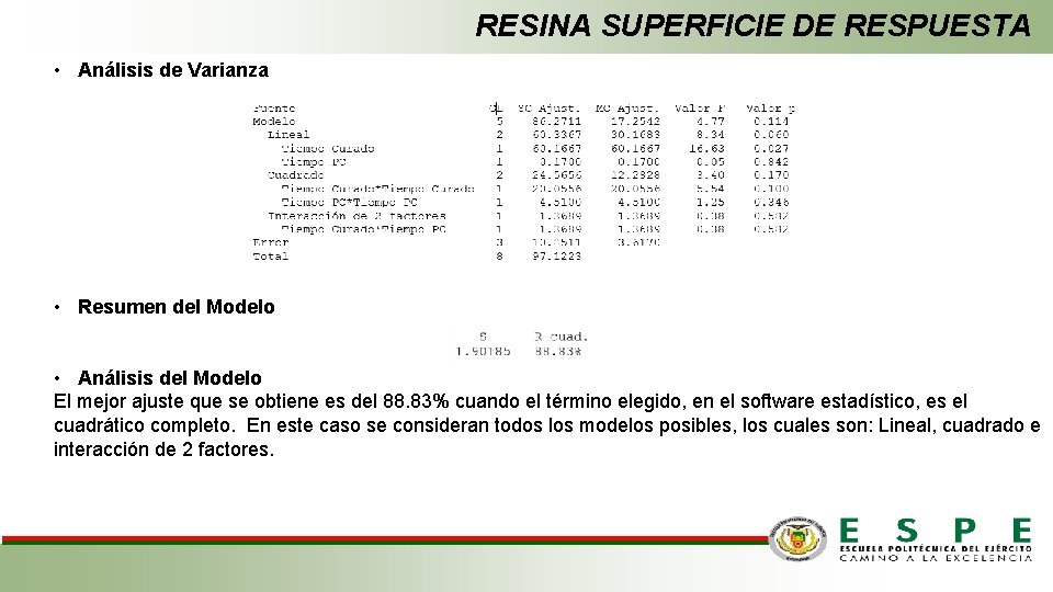 RESINA SUPERFICIE DE RESPUESTA • Análisis de Varianza • Resumen del Modelo • Análisis