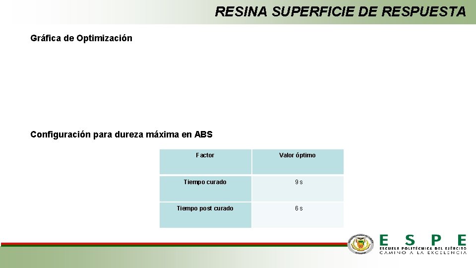 RESINA SUPERFICIE DE RESPUESTA Gráfica de Optimización Configuración para dureza máxima en ABS Factor