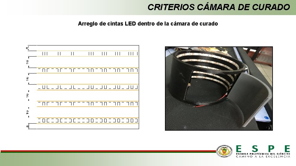 CRITERIOS CÁMARA DE CURADO Arreglo de cintas LED dentro de la cámara de curado