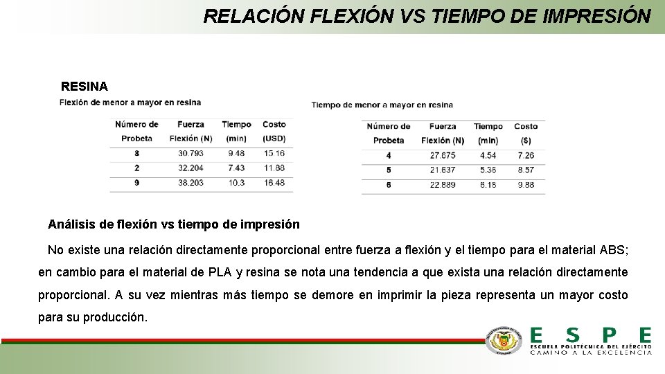 RELACIÓN FLEXIÓN VS TIEMPO DE IMPRESIÓN RESINA Análisis de flexión vs tiempo de impresión