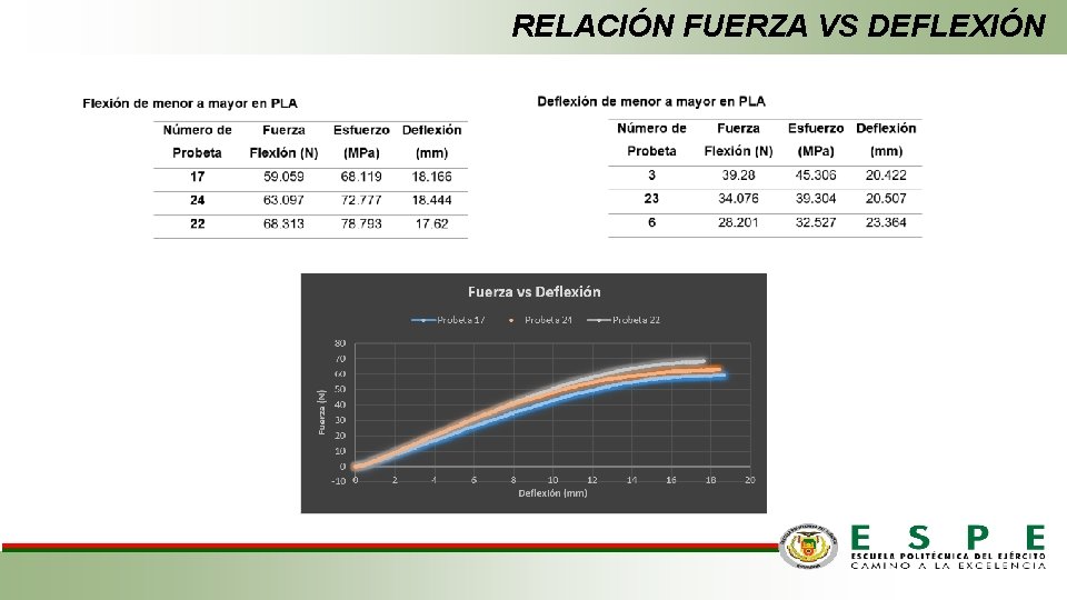 RELACIÓN FUERZA VS DEFLEXIÓN 