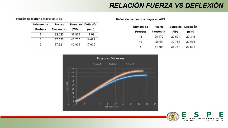 RELACIÓN FUERZA VS DEFLEXIÓN 