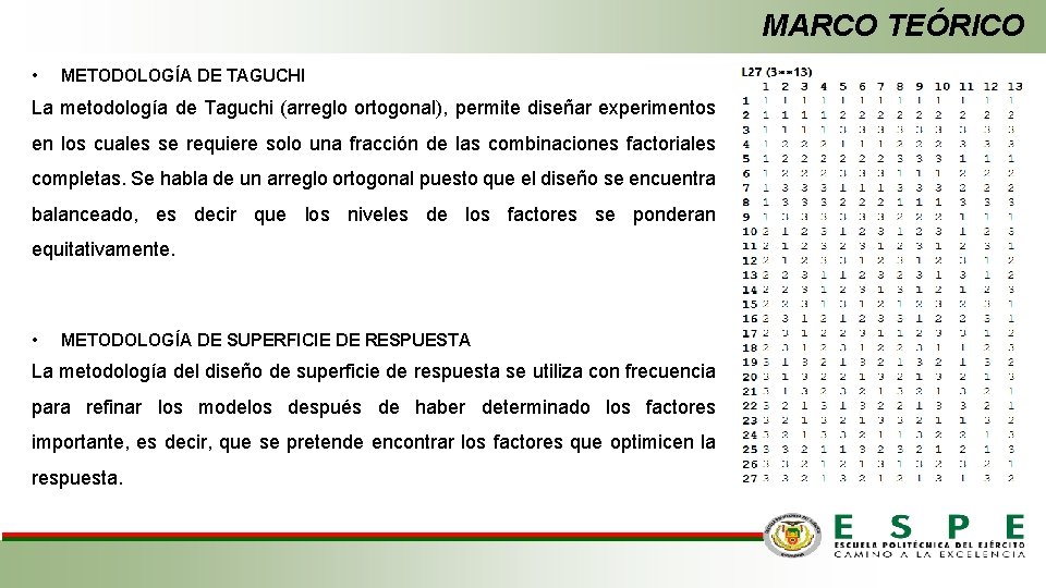 MARCO TEÓRICO • METODOLOGÍA DE TAGUCHI La metodología de Taguchi (arreglo ortogonal), permite diseñar