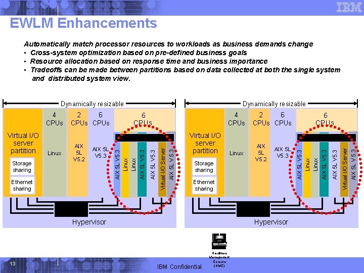 EWLM Enhancements Automatically match processor resources to workloads as business demands change • Cross-system