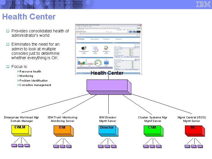 Health Center q Provides consolidated health of administrator’s world q Eliminates the need for