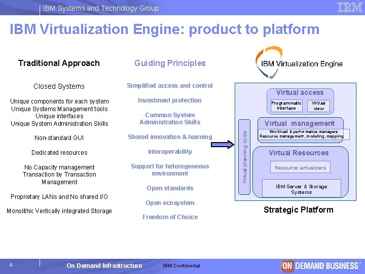 IBM Systems and Technology Group IBM Virtualization Engine: product to platform Traditional Approach Guiding