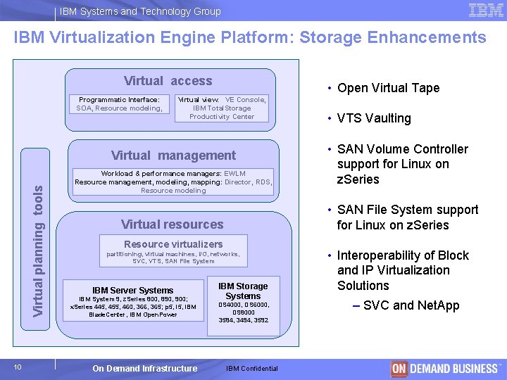 IBM Systems and Technology Group IBM Virtualization Engine Platform: Storage Enhancements Virtual access Virtualization