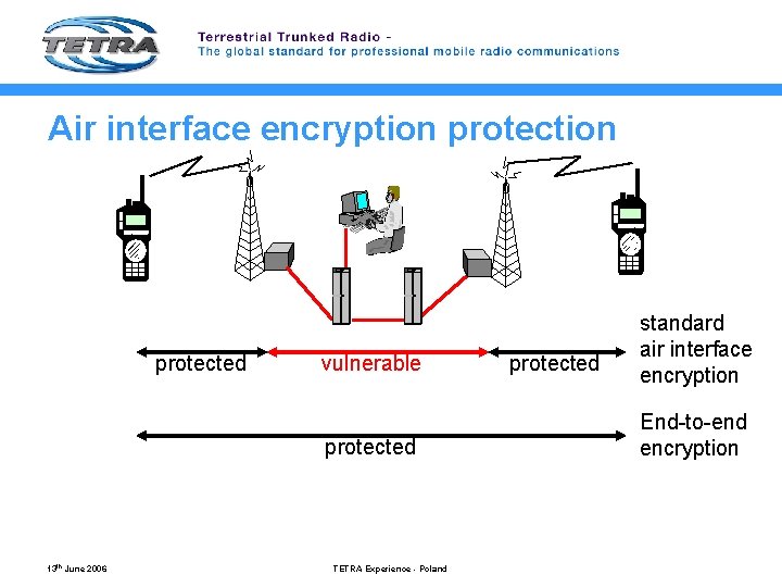 Air interface encryption protected vulnerable protected 13 th June 2006 TETRA Experience - Poland