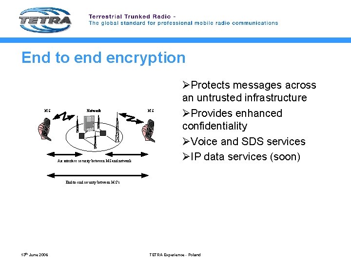 End to end encryption MS Network Air interface security between MS and network MS