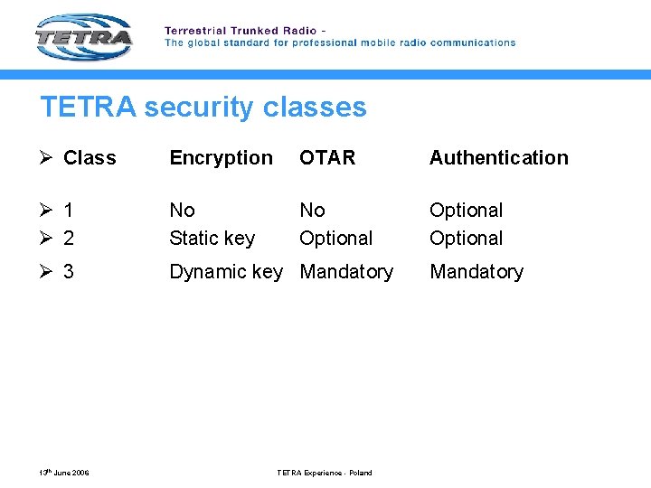 TETRA security classes Ø Class Encryption OTAR Authentication Ø 1 Ø 2 No Static