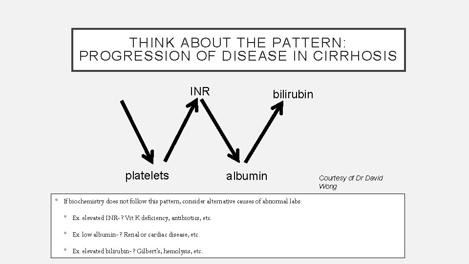 THINK ABOUT THE PATTERN: PROGRESSION OF DISEASE IN CIRRHOSIS INR platelets bilirubin albumin •