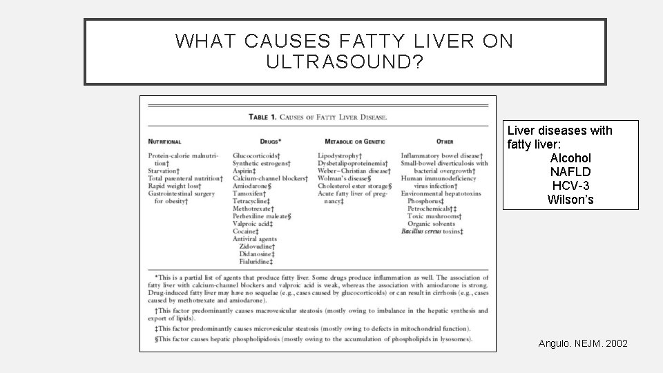 WHAT CAUSES FATTY LIVER ON ULTRASOUND? Liver diseases with fatty liver: Alcohol NAFLD HCV-3