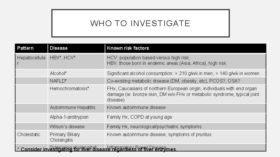 WHO TO INVESTIGATE Pattern Disease Hepatocellula HBV*, HCV* r Cholestatic Known risk factors HCV: