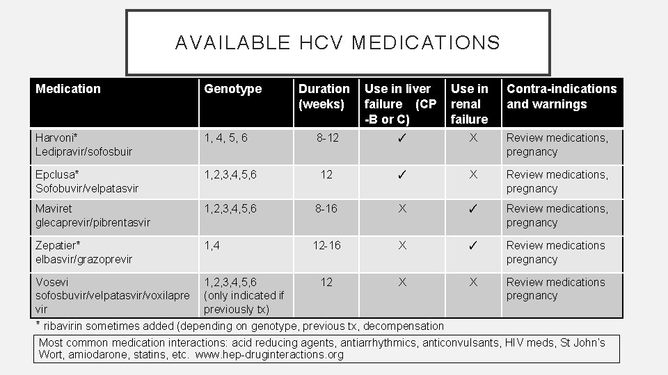 AVAILABLE HCV MEDICATIONS Medication Genotype Harvoni* Ledipravir/sofosbuir 1, 4, 5, 6 Epclusa* Sofobuvir/velpatasvir Duration