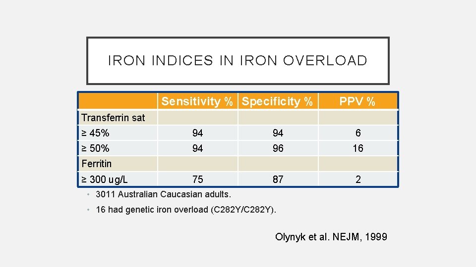 IRON INDICES IN IRON OVERLOAD Sensitivity % Specificity % PPV % Transferrin sat ≥