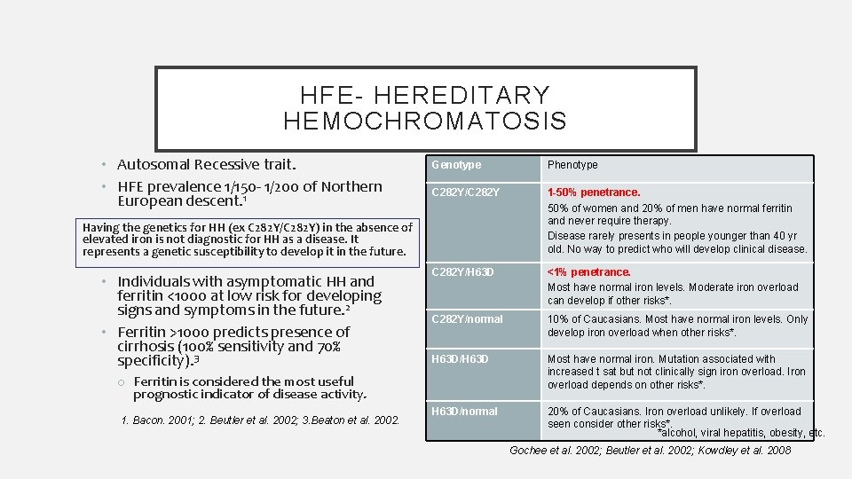 HFE- HEREDITARY HEMOCHROMATOSIS • Autosomal Recessive trait. • HFE prevalence 1/150 - 1/200 of