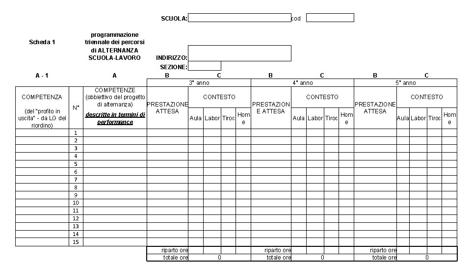 SCUOLA: programmazione triennale dei percorsi di ALTERNANZA SCUOLA-LAVORO Scheda 1 A-1 COMPETENZA (del "profilo