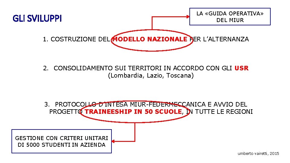 GLI SVILUPPI LA «GUIDA OPERATIVA» DEL MIUR 1. COSTRUZIONE DEL MODELLO NAZIONALE PER L’ALTERNANZA