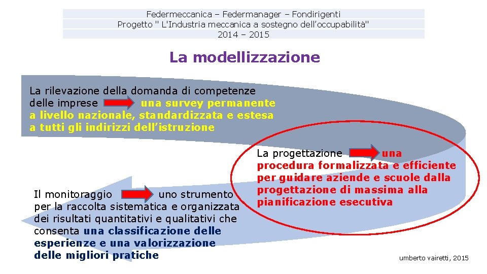 Federmeccanica – Federmanager – Fondirigenti Progetto " L'Industria meccanica a sostegno dell’occupabilità" 2014 –