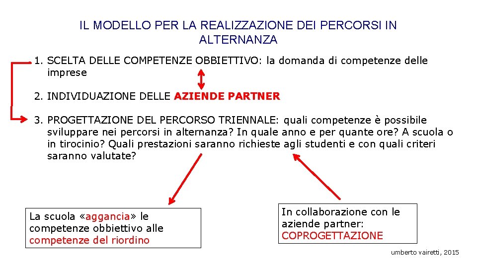 IL MODELLO PER LA REALIZZAZIONE DEI PERCORSI IN ALTERNANZA 1. SCELTA DELLE COMPETENZE OBBIETTIVO: