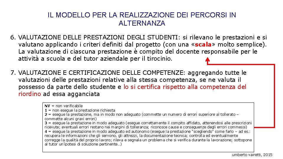 IL MODELLO PER LA REALIZZAZIONE DEI PERCORSI IN ALTERNANZA 6. VALUTAZIONE DELLE PRESTAZIONI DEGLI