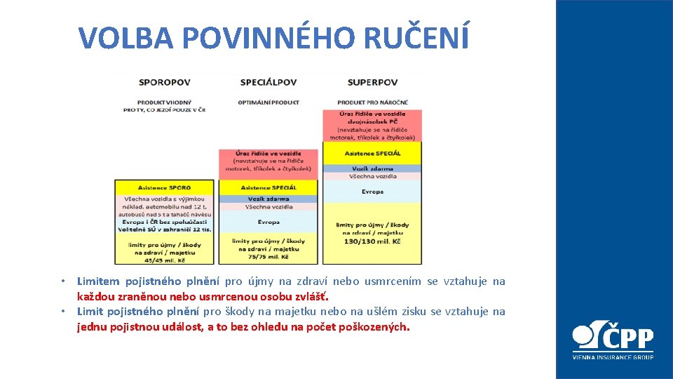 VOLBA POVINNÉHO RUČENÍ • Limitem pojistného plnění pro újmy na zdraví nebo usmrcením se