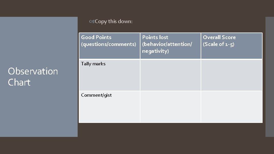  Copy this down: Good Points (questions/comments) Observation Chart Tally marks Comment/gist Points lost