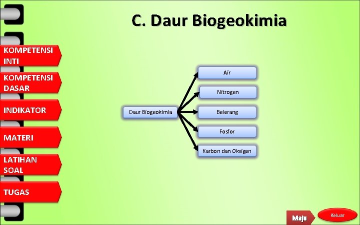 C. Daur Biogeokimia KOMPETENSI INTI Air KOMPETENSI DASAR INDIKATOR MATERI LATIHAN SOAL Nitrogen Daur