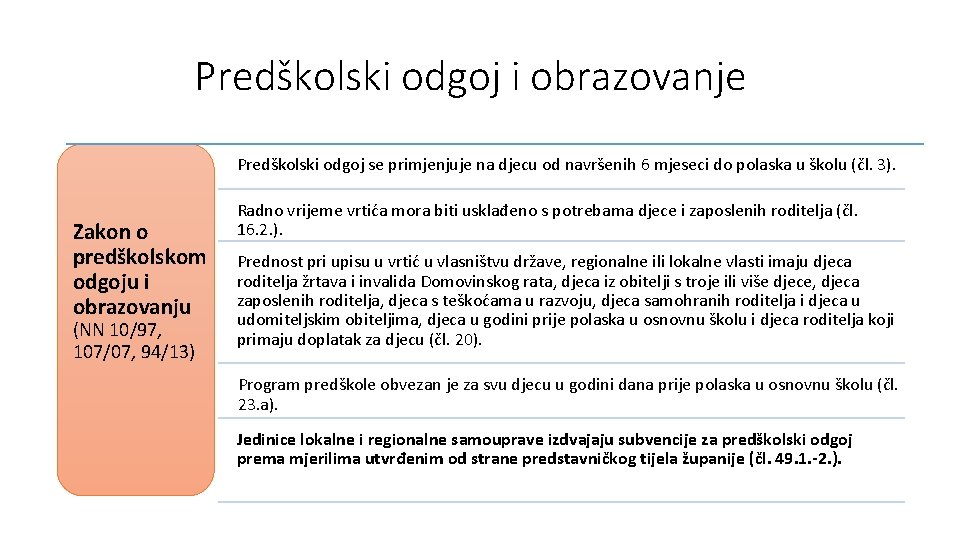 Predškolski odgoj i obrazovanje Predškolski odgoj se primjenjuje na djecu od navršenih 6 mjeseci