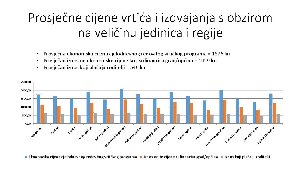 Prosječne cijene vrtića i izdvajanja s obzirom na veličinu jedinica i regije • Prosječna