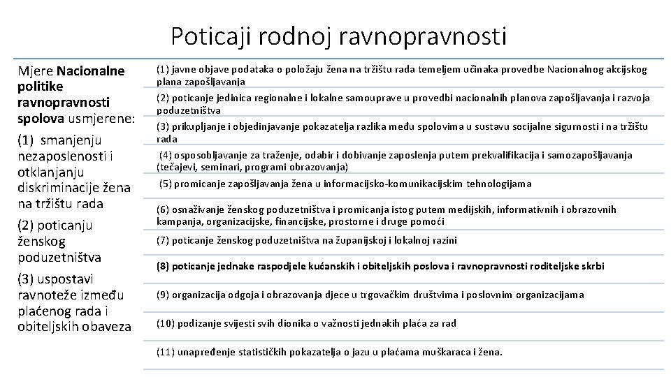 Poticaji rodnoj ravnopravnosti Mjere Nacionalne politike ravnopravnosti spolova usmjerene: (1) smanjenju nezaposlenosti i otklanjanju