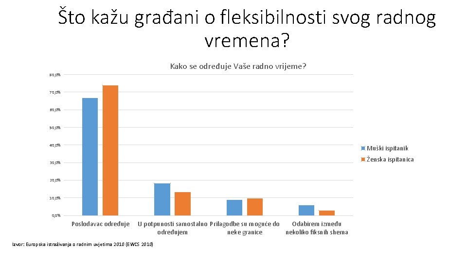 Što kažu građani o fleksibilnosti svog radnog vremena? Kako se određuje Vaše radno vrijeme?