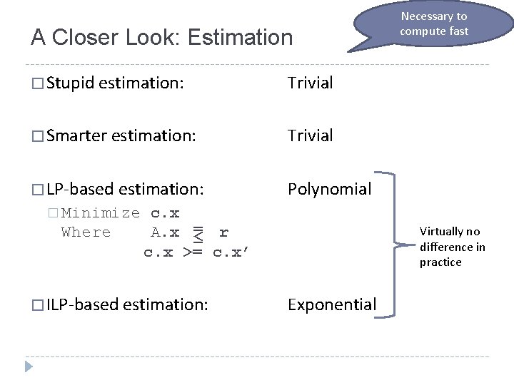 A Closer Look: Estimation � Stupid estimation: Trivial � Smarter estimation: Trivial � LP-based