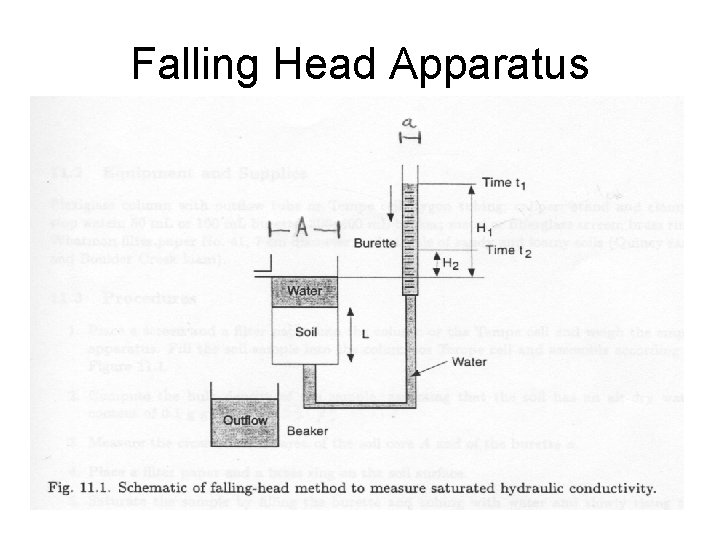 Falling Head Apparatus 