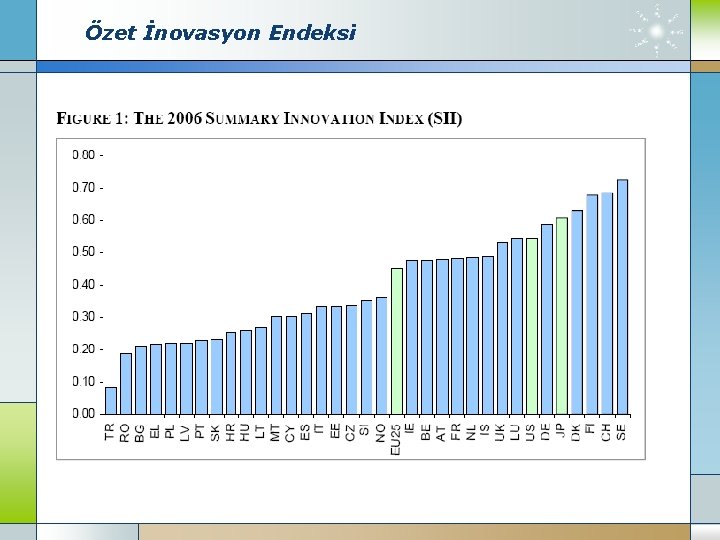 Özet İnovasyon Endeksi 