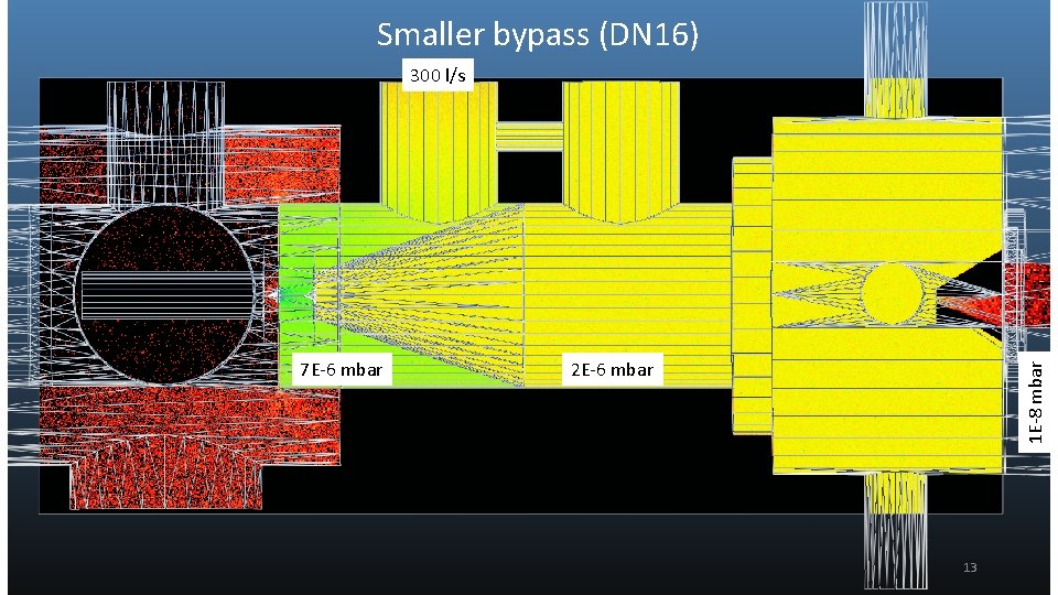 Smaller bypass (DN 16) 300 l/s 2 E-6 mbar 1 E-8 mbar 7 E-6