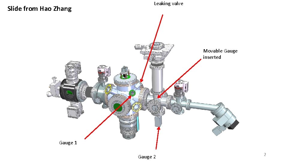 Slide from Hao Zhang Leaking valve Movable Gauge inserted Gauge 1 Gauge 2 2