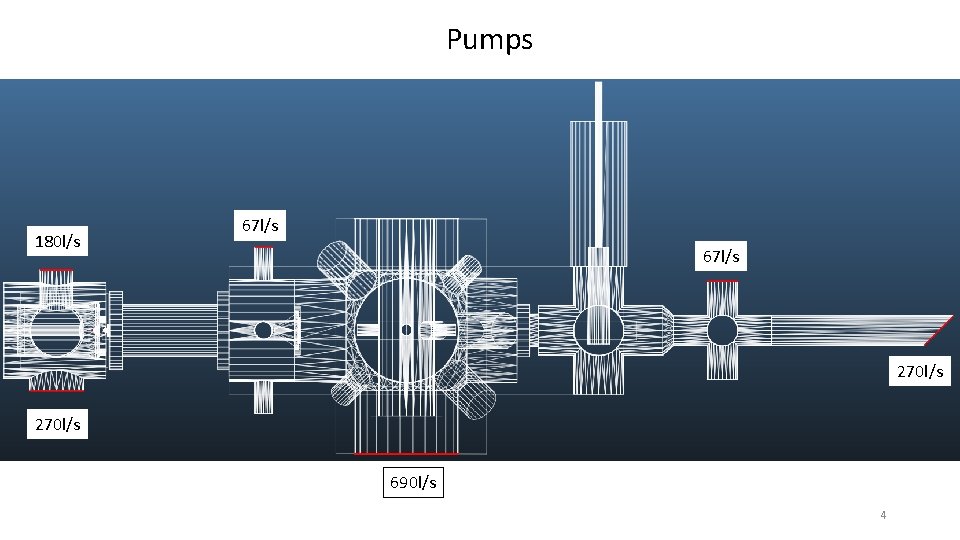 Pumps 180 l/s 67 l/s 270 l/s 690 l/s 4 