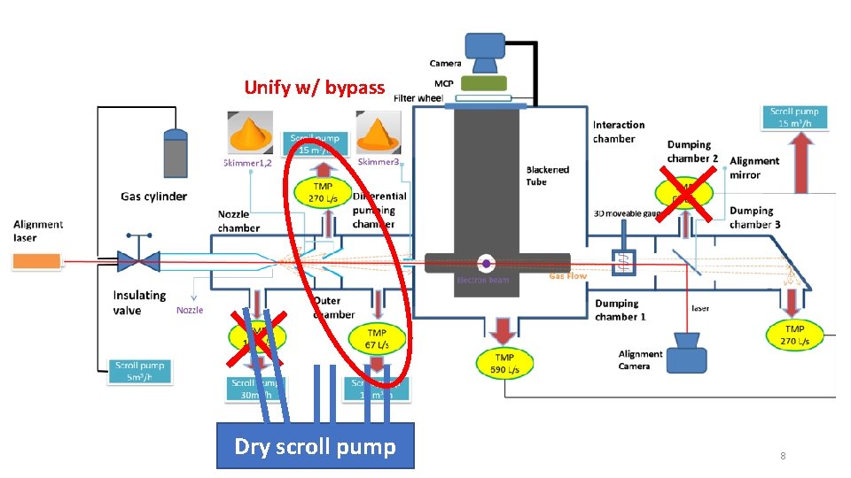 Unify w/ bypass Dry scroll pump 8 