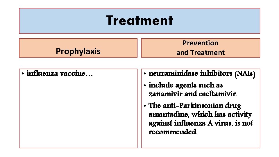 Treatment Prophylaxis • influenza vaccine… Prevention and Treatment • neuraminidase inhibitors (NAIs) • include