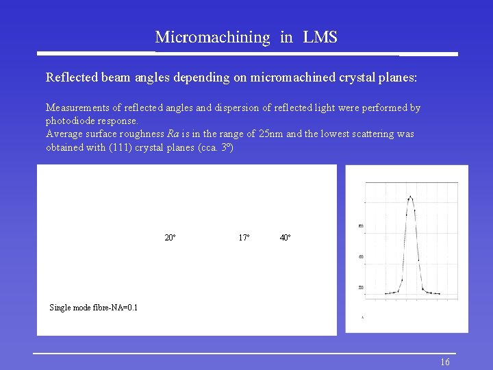 Micromachining in LMS Reflected beam angles depending on micromachined crystal planes: Measurements of reflected