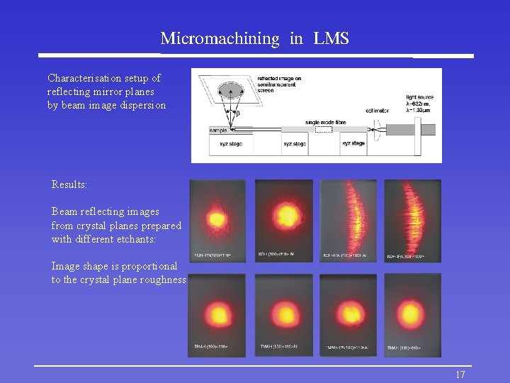 Micromachining in LMS Characterisation setup of reflecting mirror planes by beam image dispersion Results: