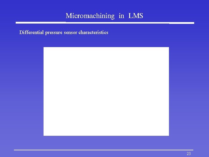 Micromachining in LMS Differential pressure sensor characteristics 23 