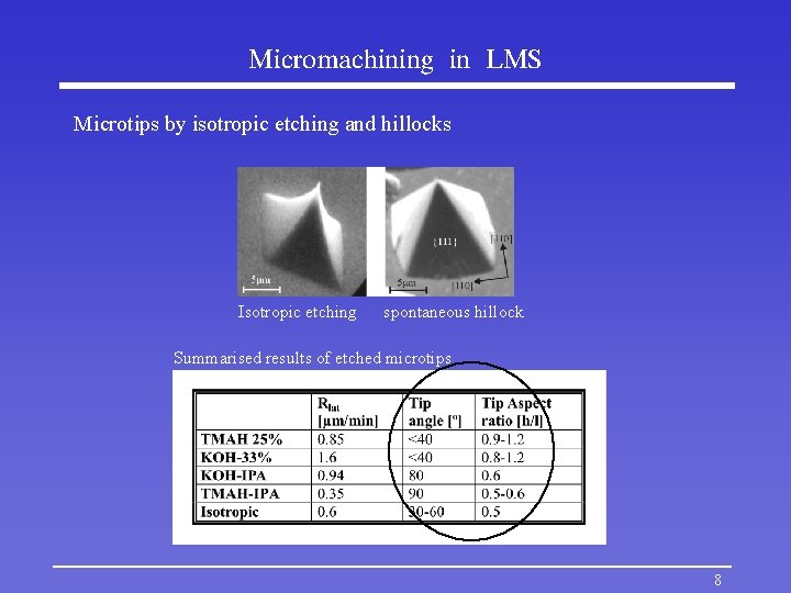 Micromachining in LMS Microtips by isotropic etching and hillocks Isotropic etching spontaneous hillock Summarised